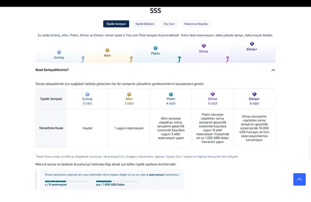 Trip.com Rewards membership levels and the conditions for moving up