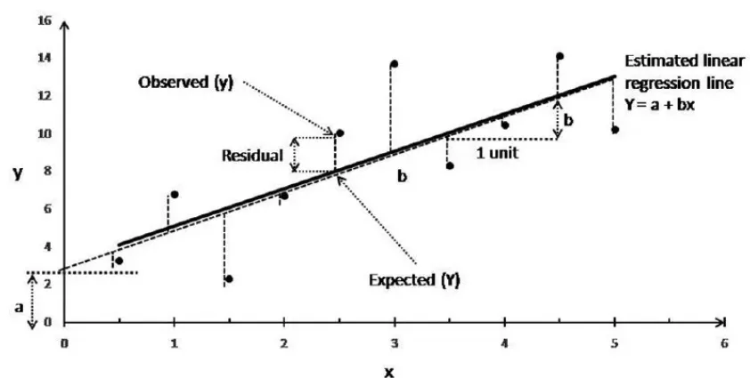 Chart No.2: linear regression, definitional chart