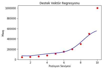 Support vector regression